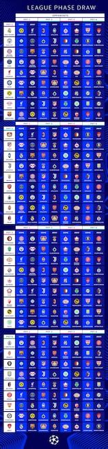 Champions League league phase draw: All 36 teams learn their .